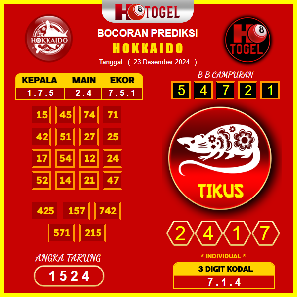 prediksi togel Hokkaido 23 desember