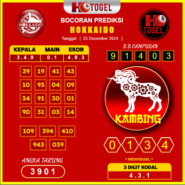 prediksi togel Hokkaido 25 desember