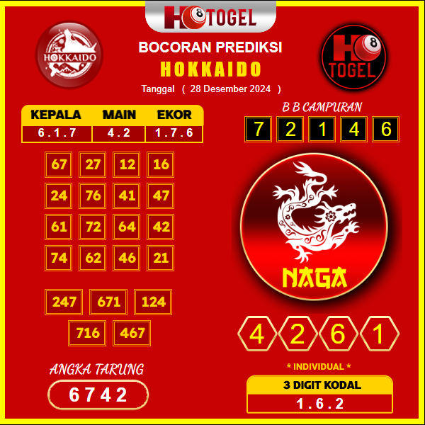 Prediksi-Togel-Hokkaido-28-Desember
