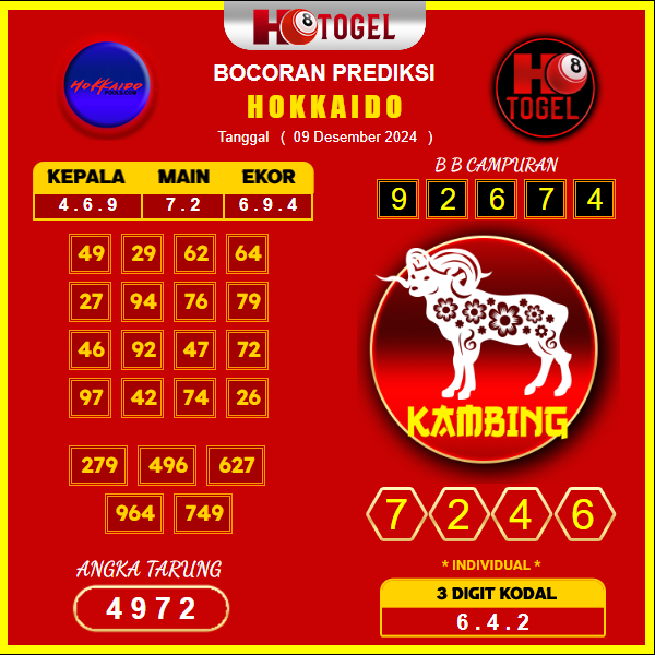 prediksi togel hokkaido 09 desember