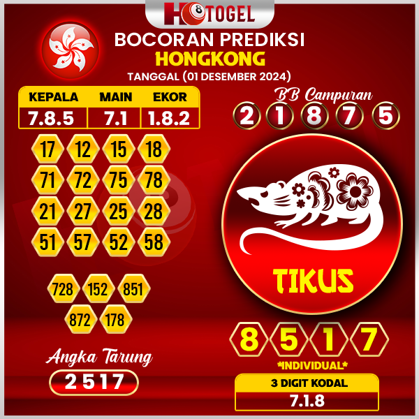 prediksi togel hongkong 01 desember