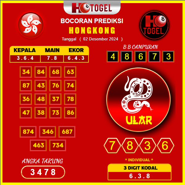 prediksi togel hongkong 02 desember