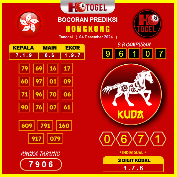 prediksi togel hongkong 04 desember