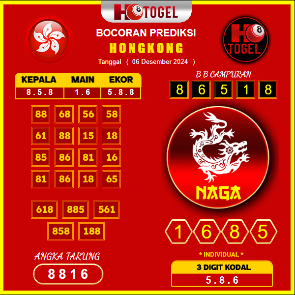 prediksi togel hongkong 06 desember