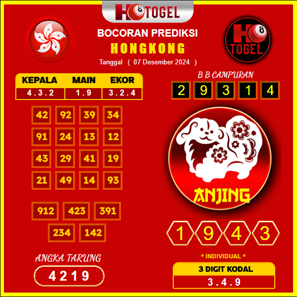 prediksi togel hongkong 07 desember