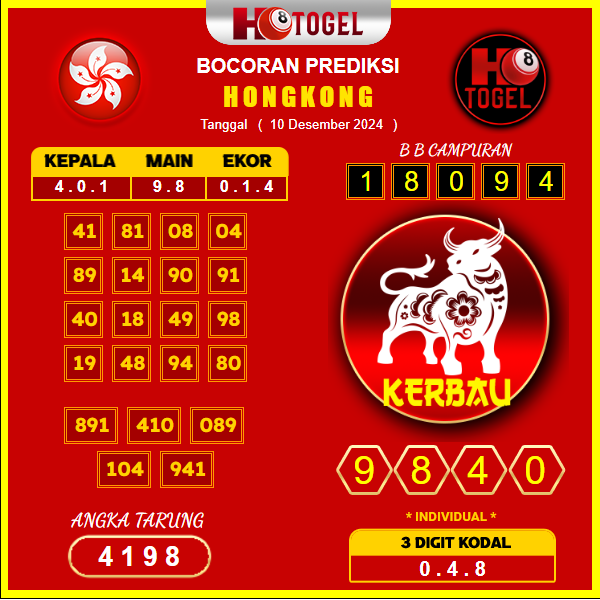 prediksi togel hongkong 10 desember