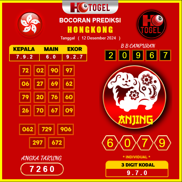 prediksi togel hongkongg 12 desember