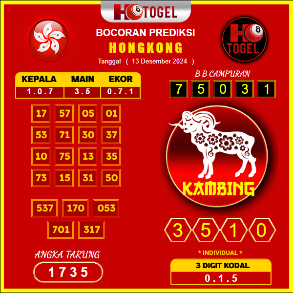 Prediksi Togel Hongkong 13 Desember