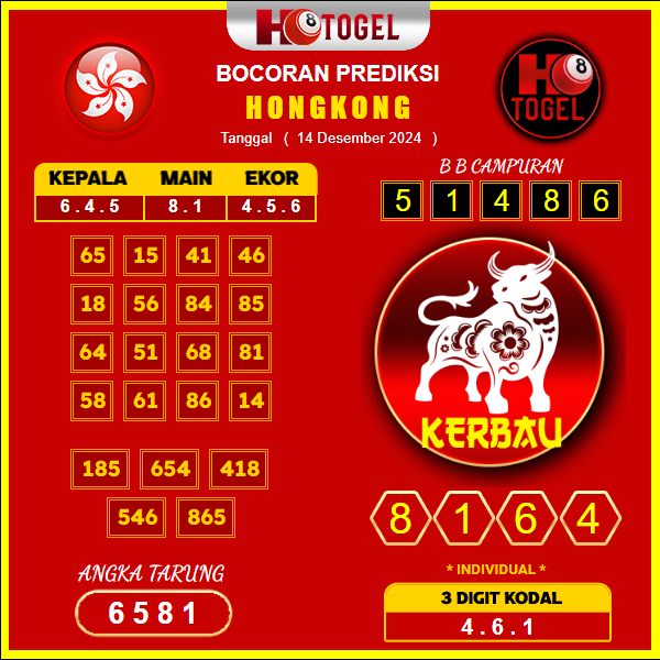 Prediksi Togel Hongkong 14 Desember