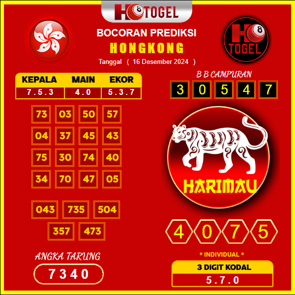 prediksi togel Hongkong 16 desember