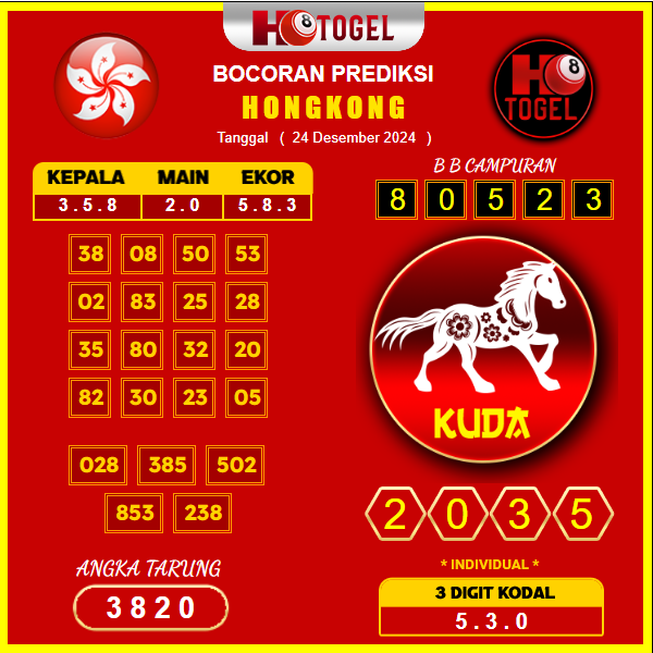 prediksi togel hongkong 24 desember