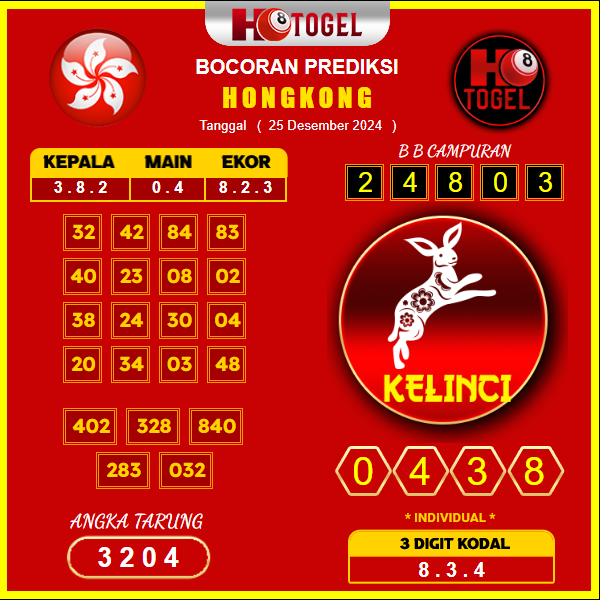 prediksi togel hongkong 25 desember