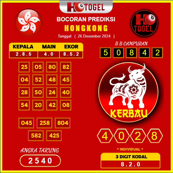 prediksi togel Hongkong 26  desember