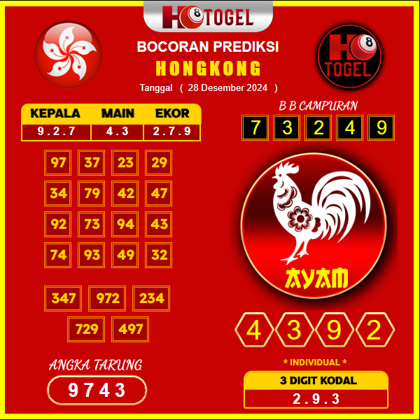 Prediksi-Togel-Hongkong-28-Desember
