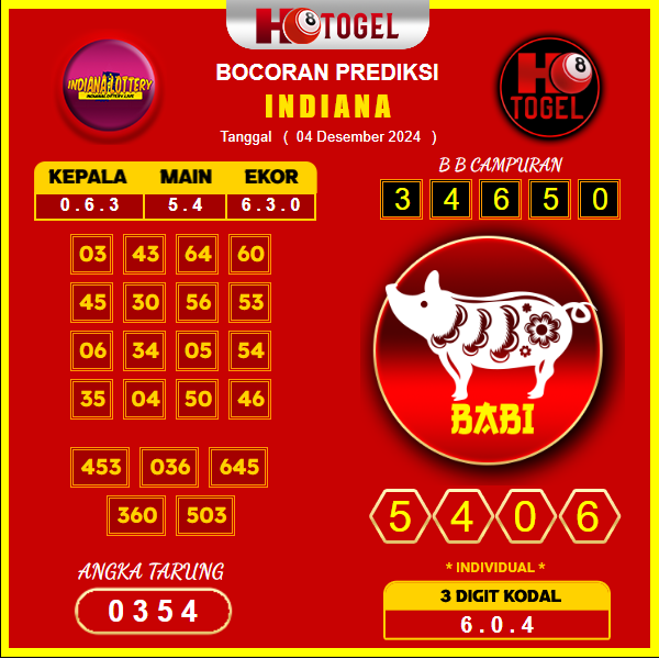 prediksi togel indiana 04 desember