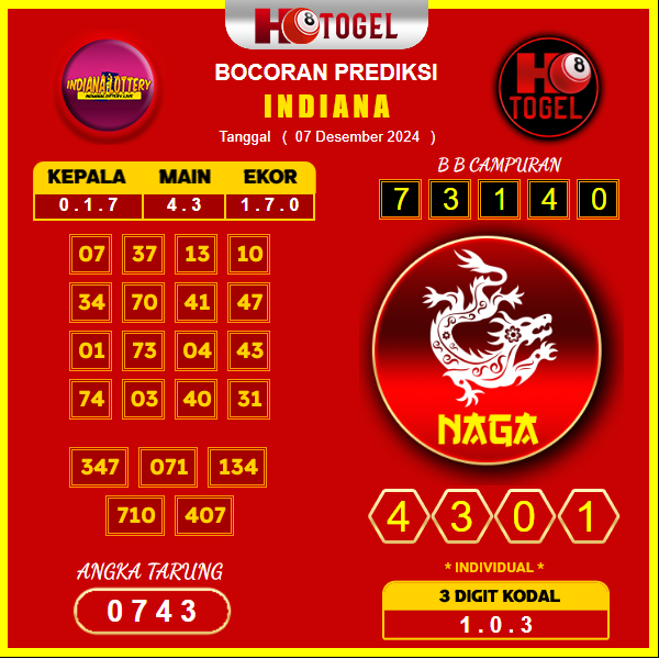 prediksi togel indiana 07 desember