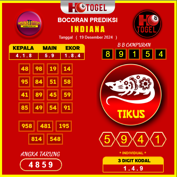 prediksi togel Indiana 19 desember