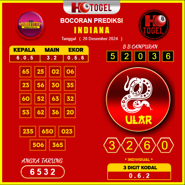 prediksi togel indiana 20 desember