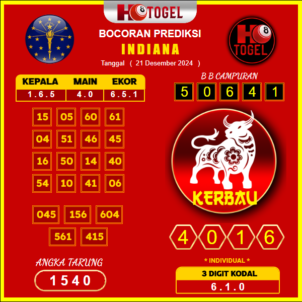 prediksi togel Indiana 21 desember