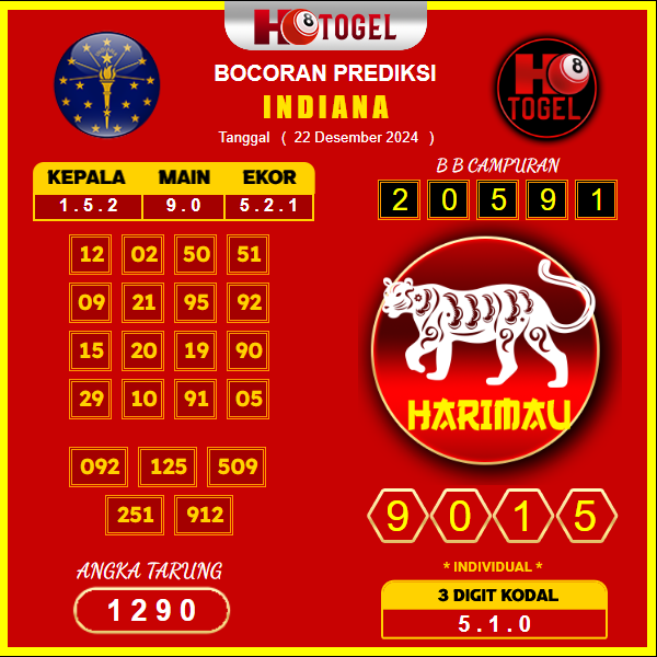 prediksi togel Indiana 22 desember