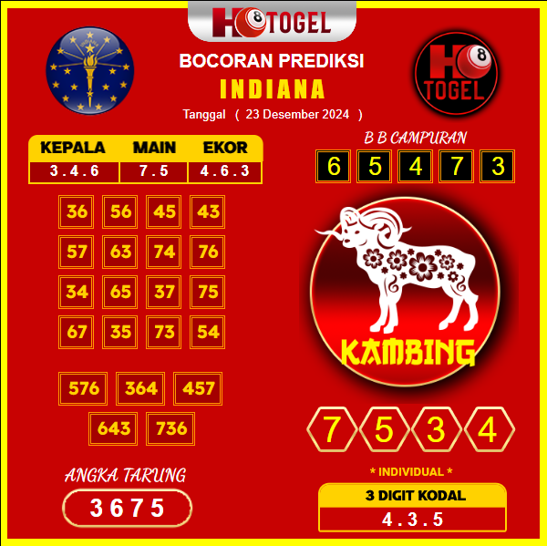 prediksi togel Indiana 23 desember