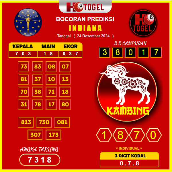 prediksi togel Indiana 24 desember