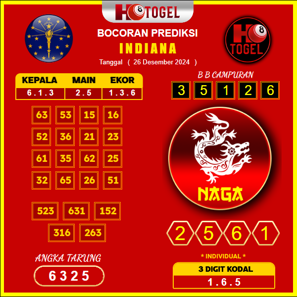 prediksi togel Indiana 26 desember