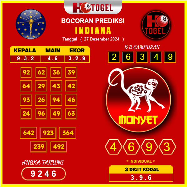 prediksi togel Indiana 27 desember