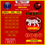 Prediksi-Togel-Indiana-28-Desember