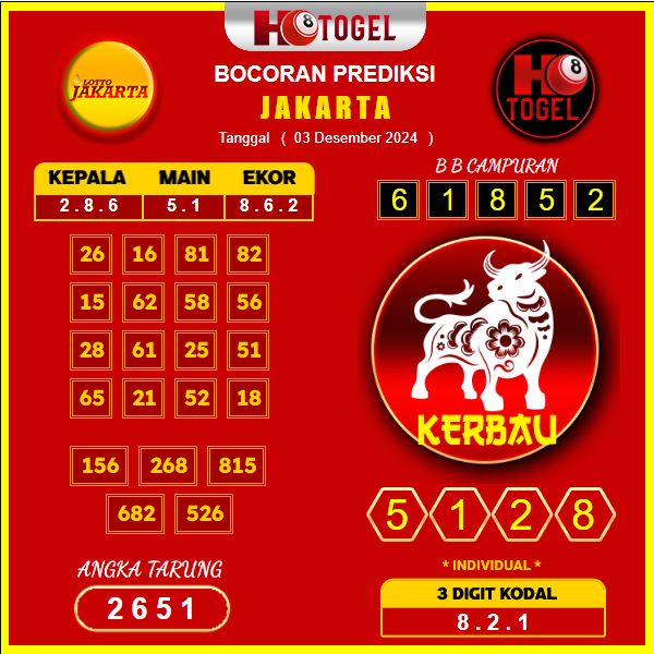 prediksi togel jakarta 03 desember