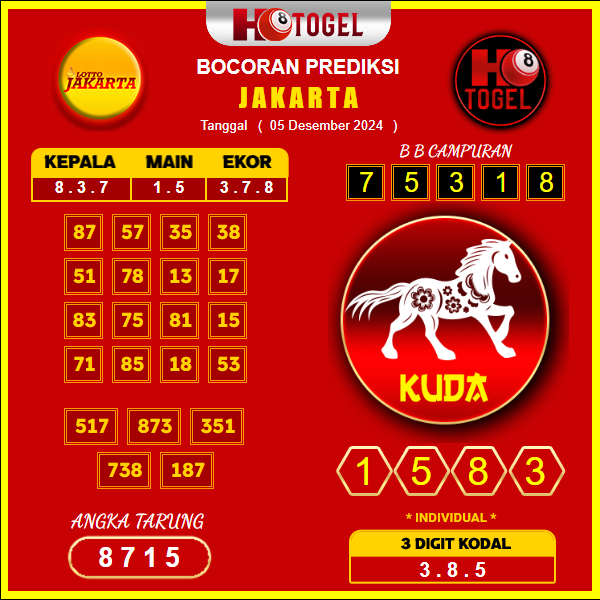 prediksi togel jakarta 05 desember