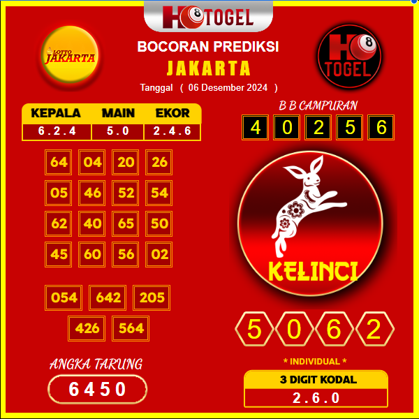 prediksi togel jakarta 06 desember