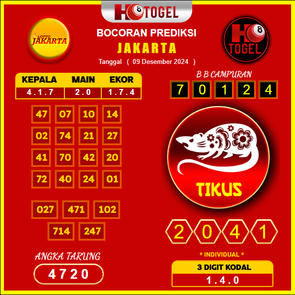 prediksi togel jakarta 09 desember