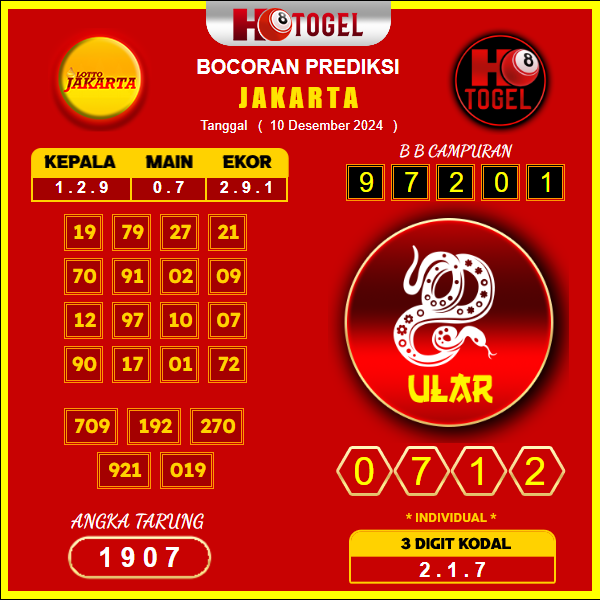 prediksi togel jakarta 10 desember