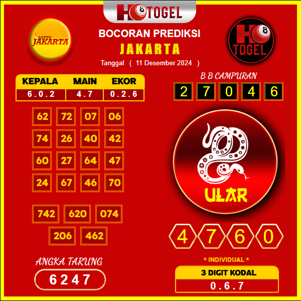 Prediksi Togel Jakarta 11 Desember