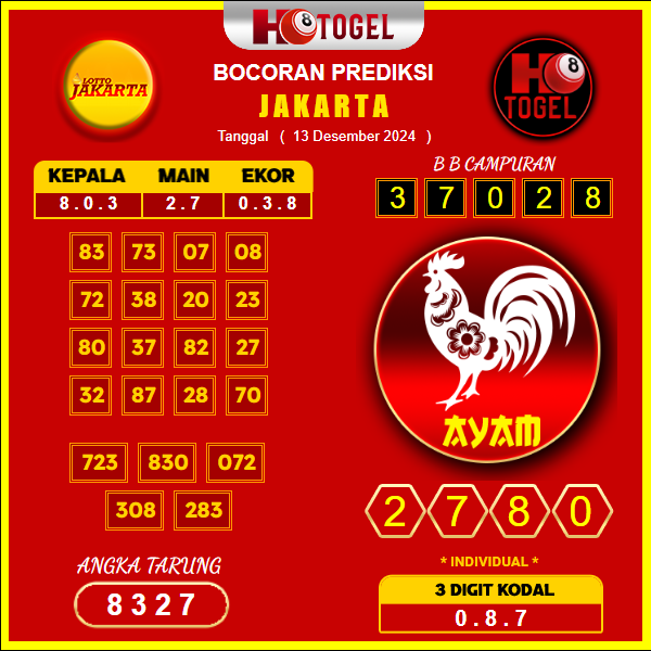 Prediksi Togel Jakarta 13 Desember