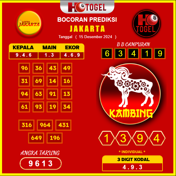 prediksi togel Jakarta 15 desember