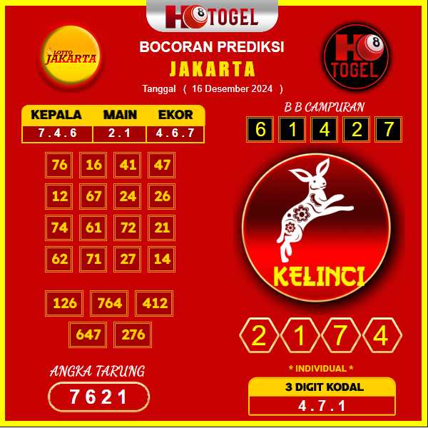 prediksi togel jakarta 16 desember