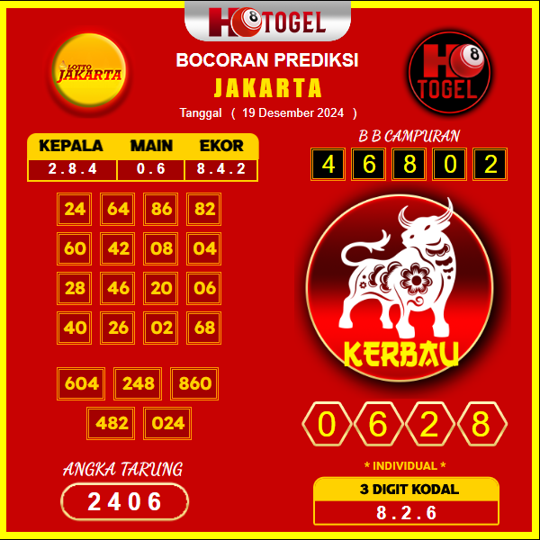 prediksi togel jakarta 19 desember