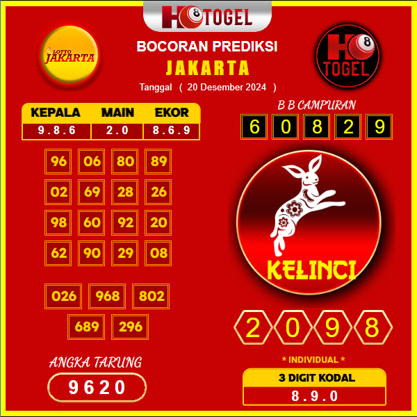 prediksi togel Jakarta 20 desember