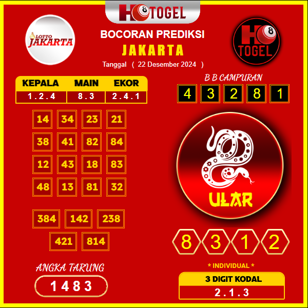 prediksi togel Jakarta 22 desember