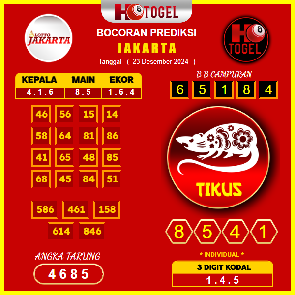 prediksi togel Jakarta 23 desember