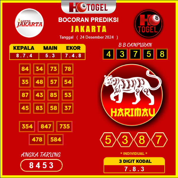 prediksi togel Jakarta 24 desember