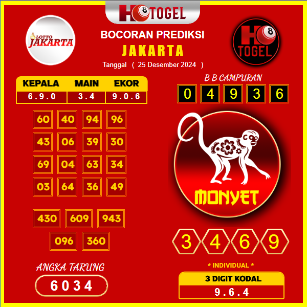 prediksi togel jakarta 25 desember