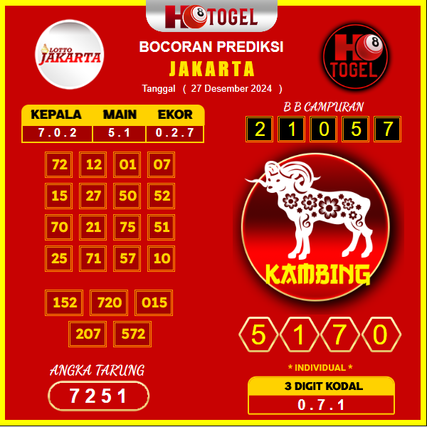 prediksi togel Jakarta 27 desember