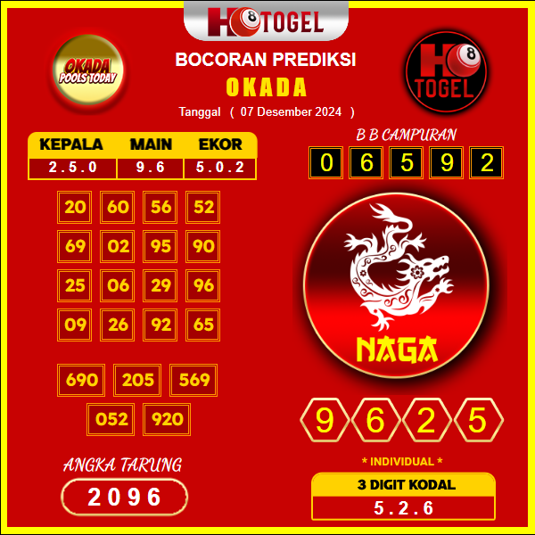 prediksi togel okada 07 desember