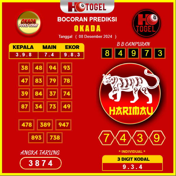 prediksi togel okada 08 desember