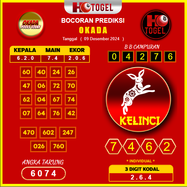 prediksi togel okada 09 desember