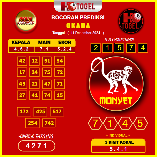 Prediksi Togel Okada 11 Desember