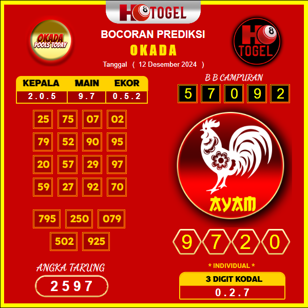 Prediksi Togel Okada 12 Desember